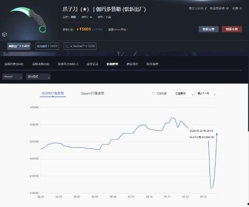 cs2饰品最新爆料消息,神秘新品即将亮相，揭秘最新游戏周边潮流趋势